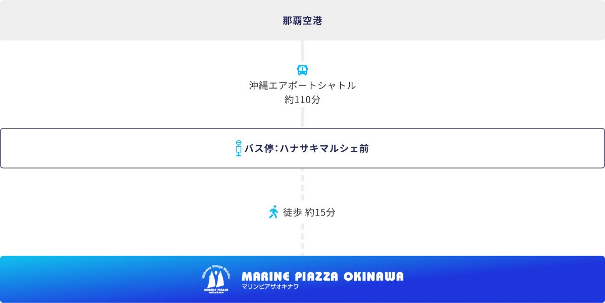 沖縄エアポートシャトルでお越しの方