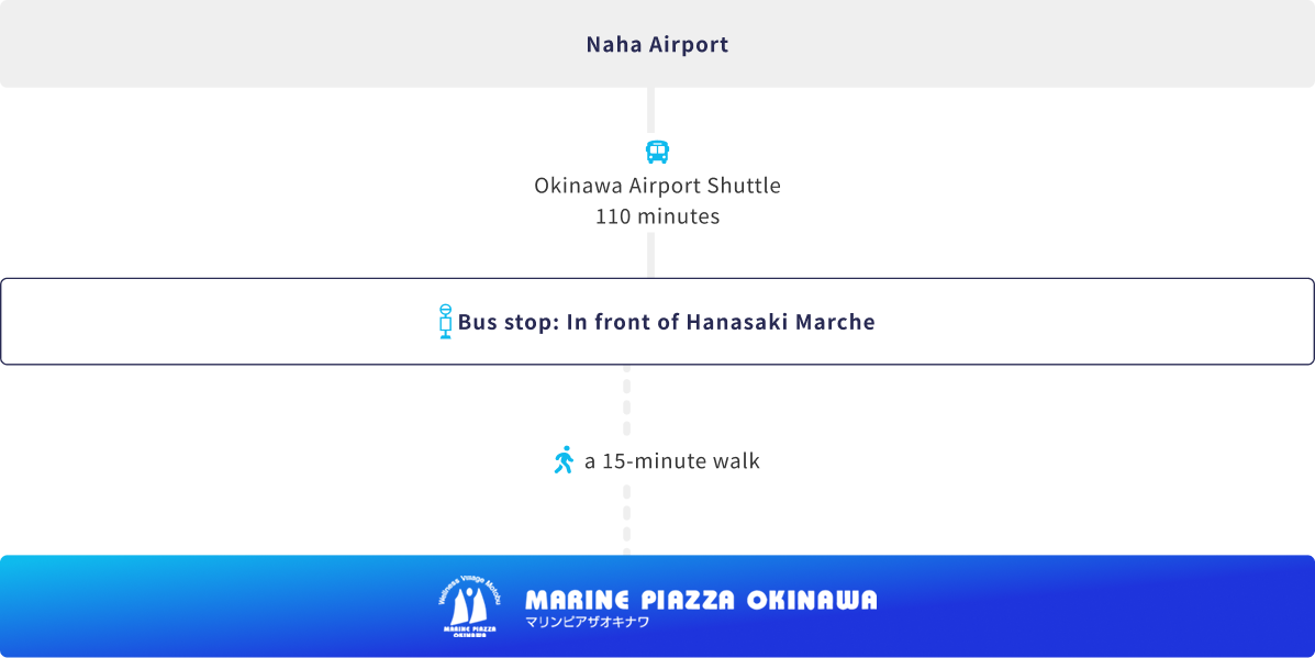By Okinawa Airport Shuttle